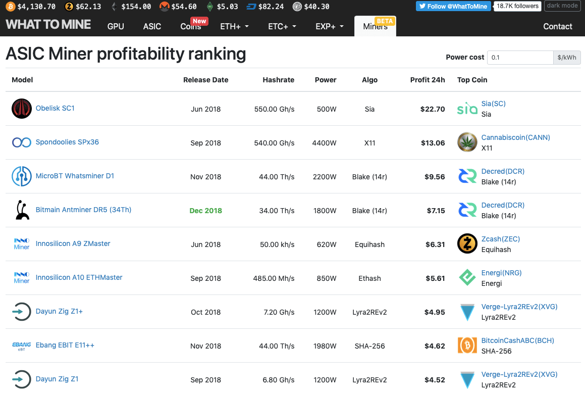 Siacoin (SC) Mining Profitability Calculator | CryptoRival