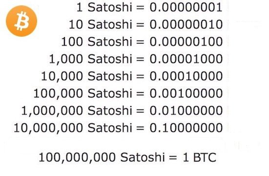 Can you buy a fraction of bitcoin? Is it worth buying a fraction of BTC in ?