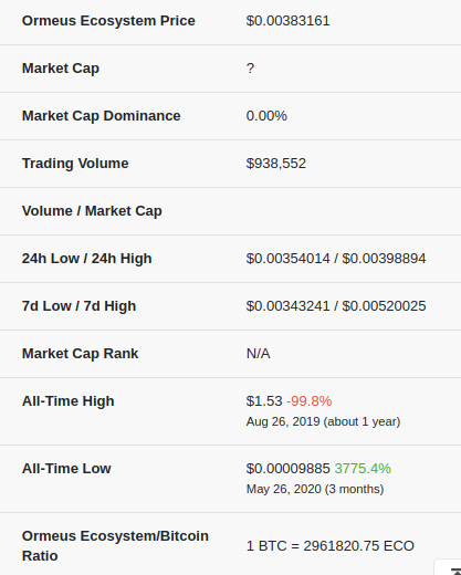 Ormeus Ecosystem Price Prediction: Future ECO forecast , & 