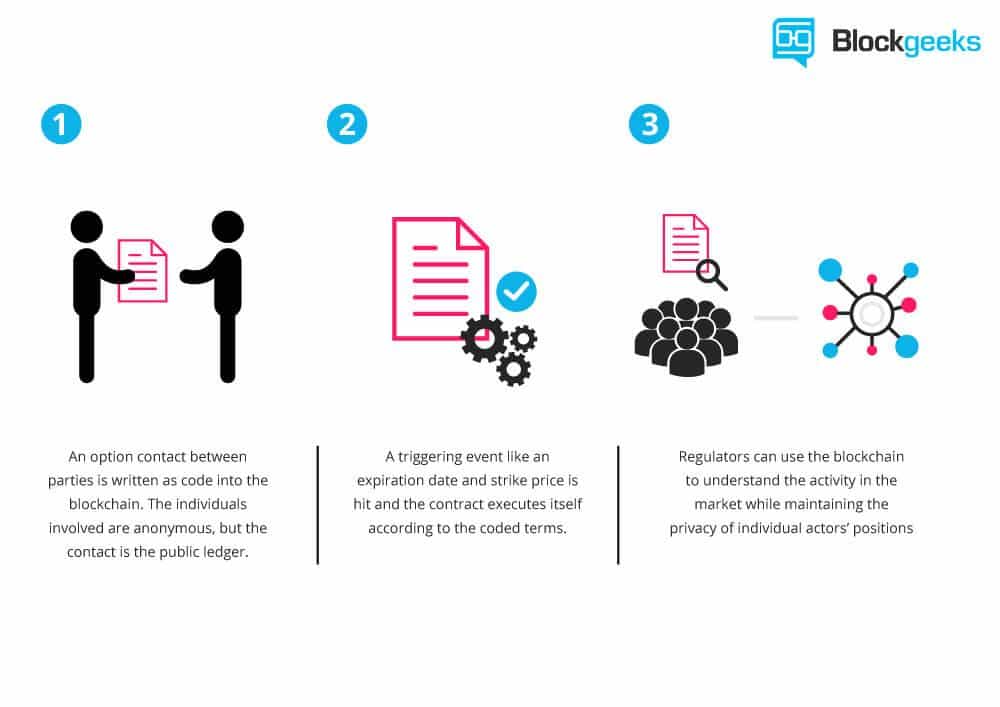 What are Ethereum Gas Fees and How Do They Work? | OriginStamp