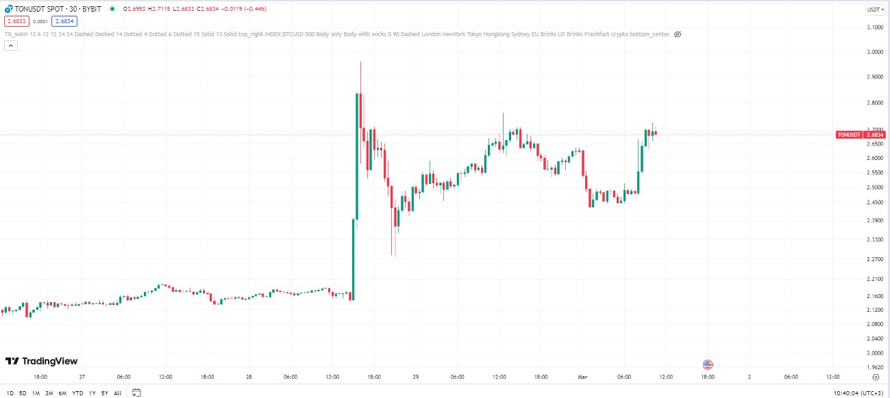 Best Crypto to Buy Today January 15 – SUI, BNB, TON