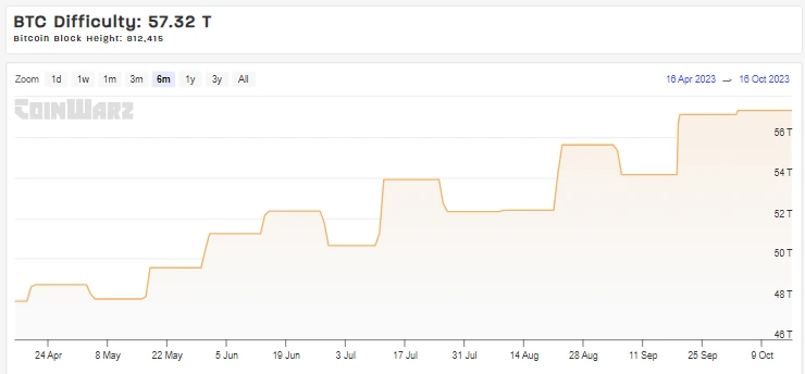 Bells (BEL) Scrypt | Mining Pools