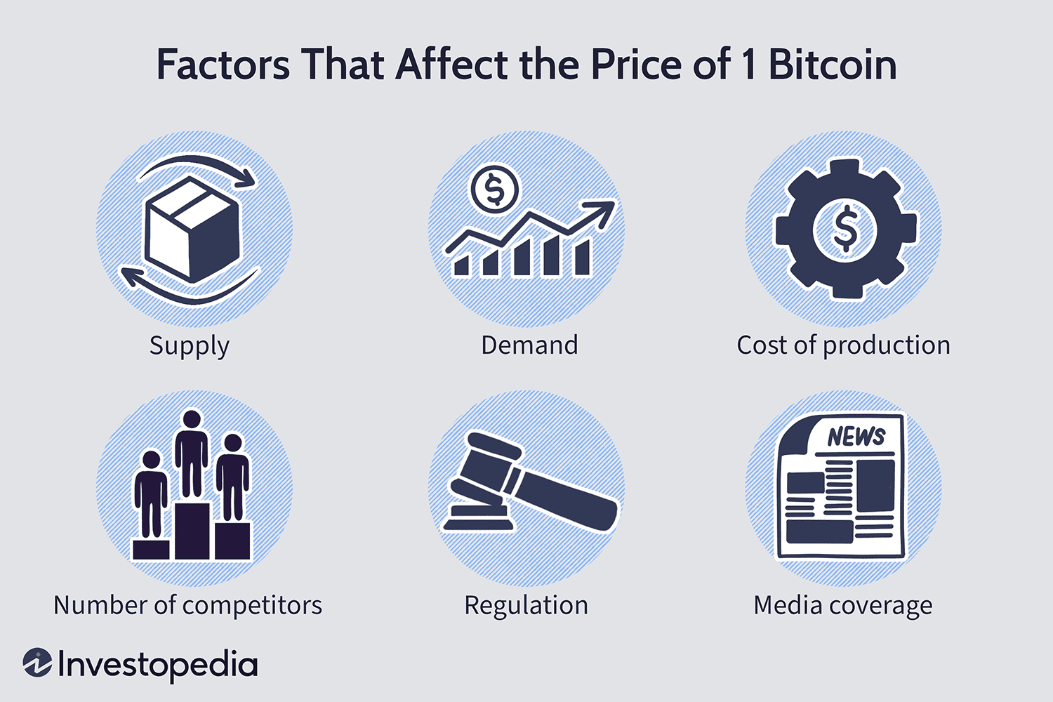 How long does it take to mine 1 bitcoin? How many BTCs can be mined in a year? - coinlog.fun