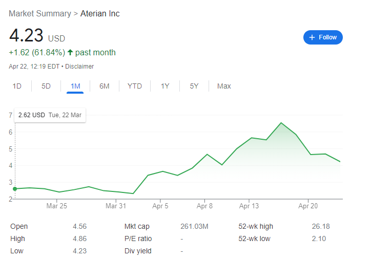 Reddit’s Going Public — Should You Buy Right Away or Wait To Invest?