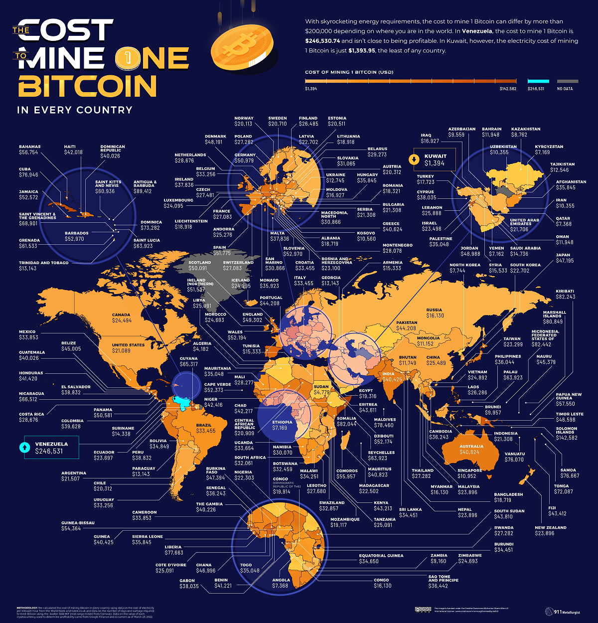 How much energy does bitcoin use?