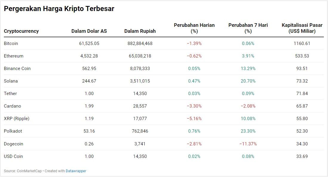 CoinDesk: Bitcoin, Ethereum, Crypto News and Price Data