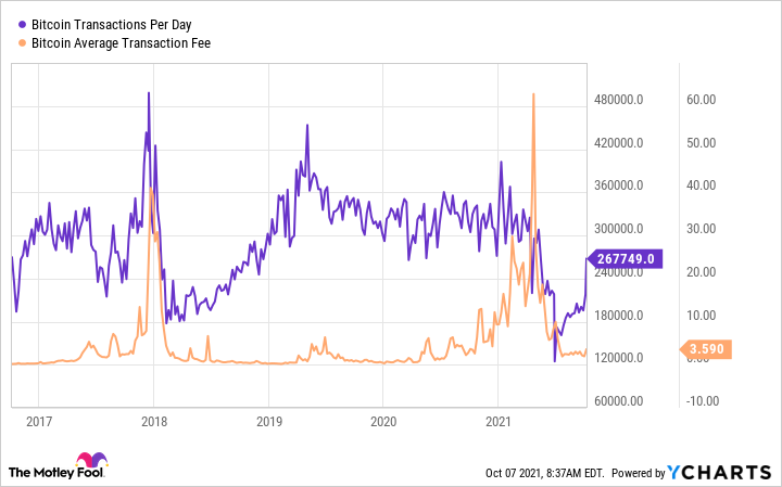 Is It Possible to Make $ a Day Trading Cryptocurrency - Morpher