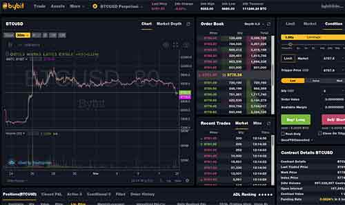 10 Best Cryptocurrency Exchanges for Margin Trading | CoinCodex