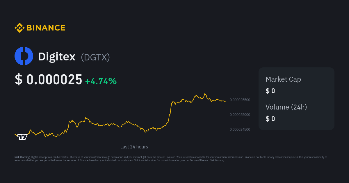 Digitex Futures (DGTX) Price Prediction , – | CoinCodex