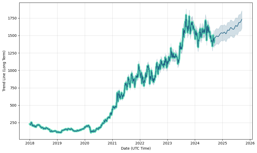 Apollo Micro Systems Share Price Target From , to 