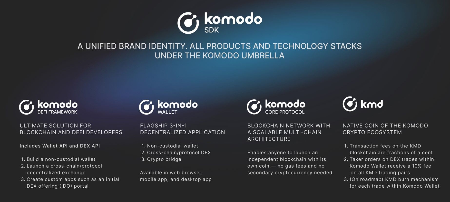 Komodo price now, Live KMD price, marketcap, chart, and info | CoinCarp