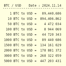 Cryptocurrency Converter