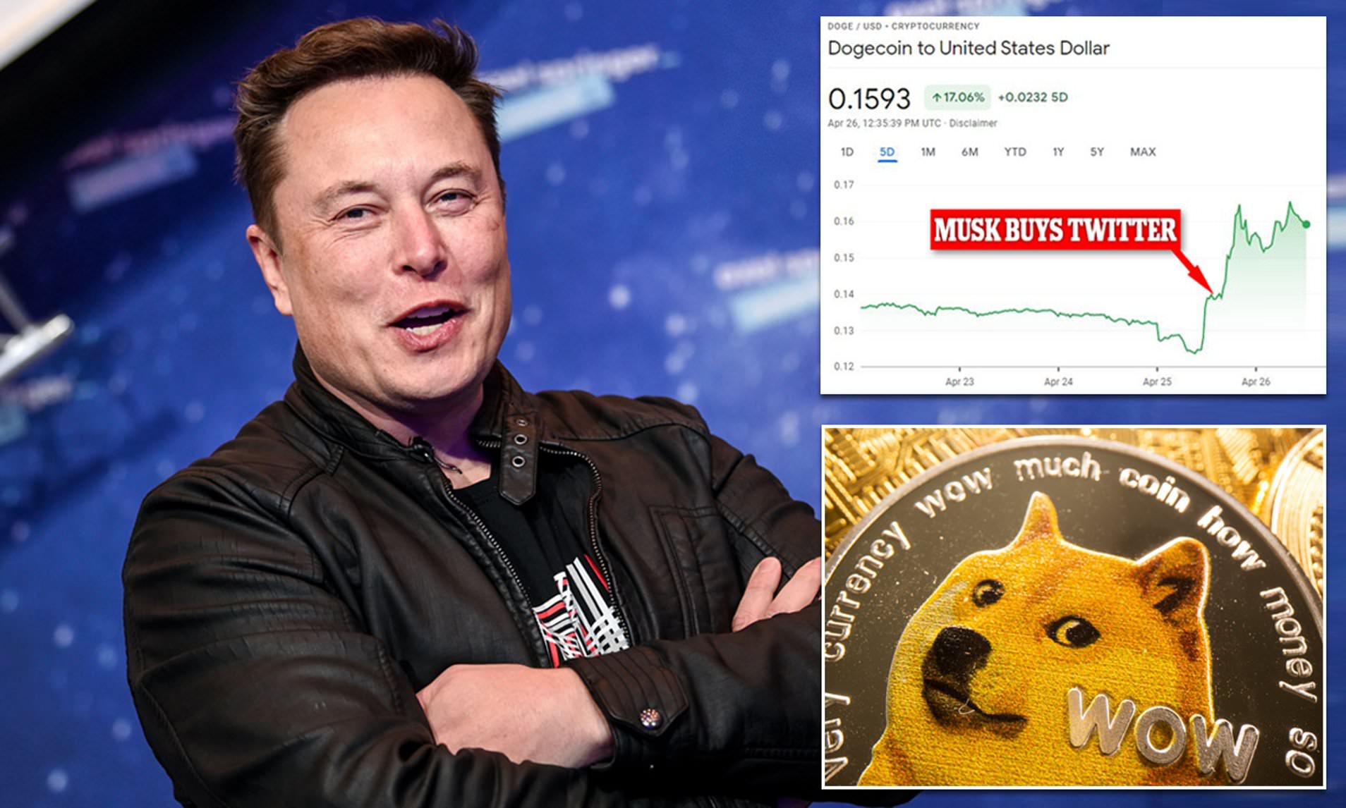 Most Influential Elon Musk