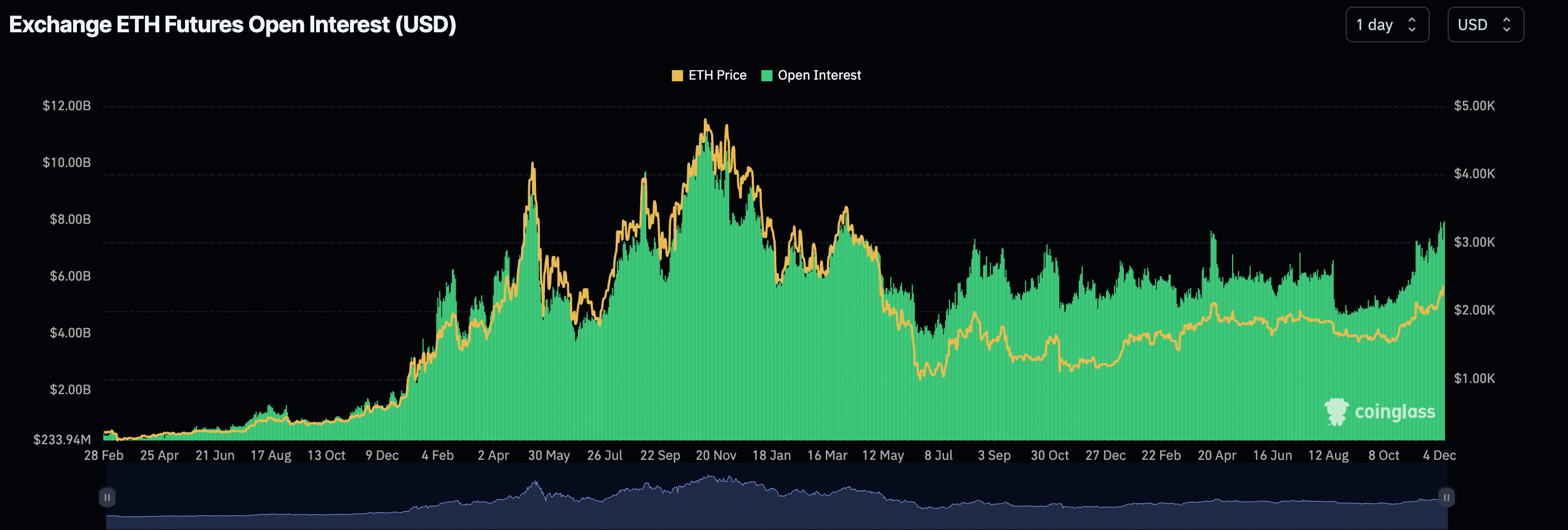 Worldcoin Price | WLD Price and Live Chart - CoinDesk