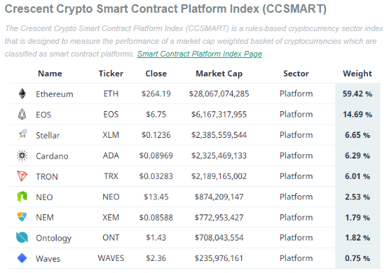 Crescent Network Price Today (USD) | CRE Price, Charts & News | coinlog.fun