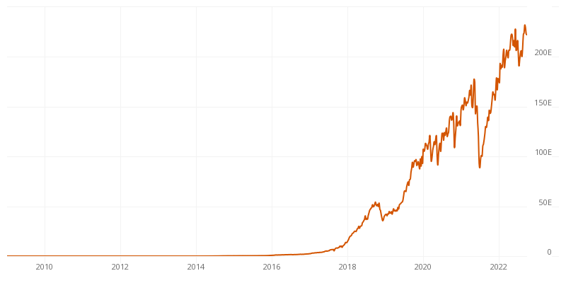 Bitcoin Hash Price : Woobull Charts