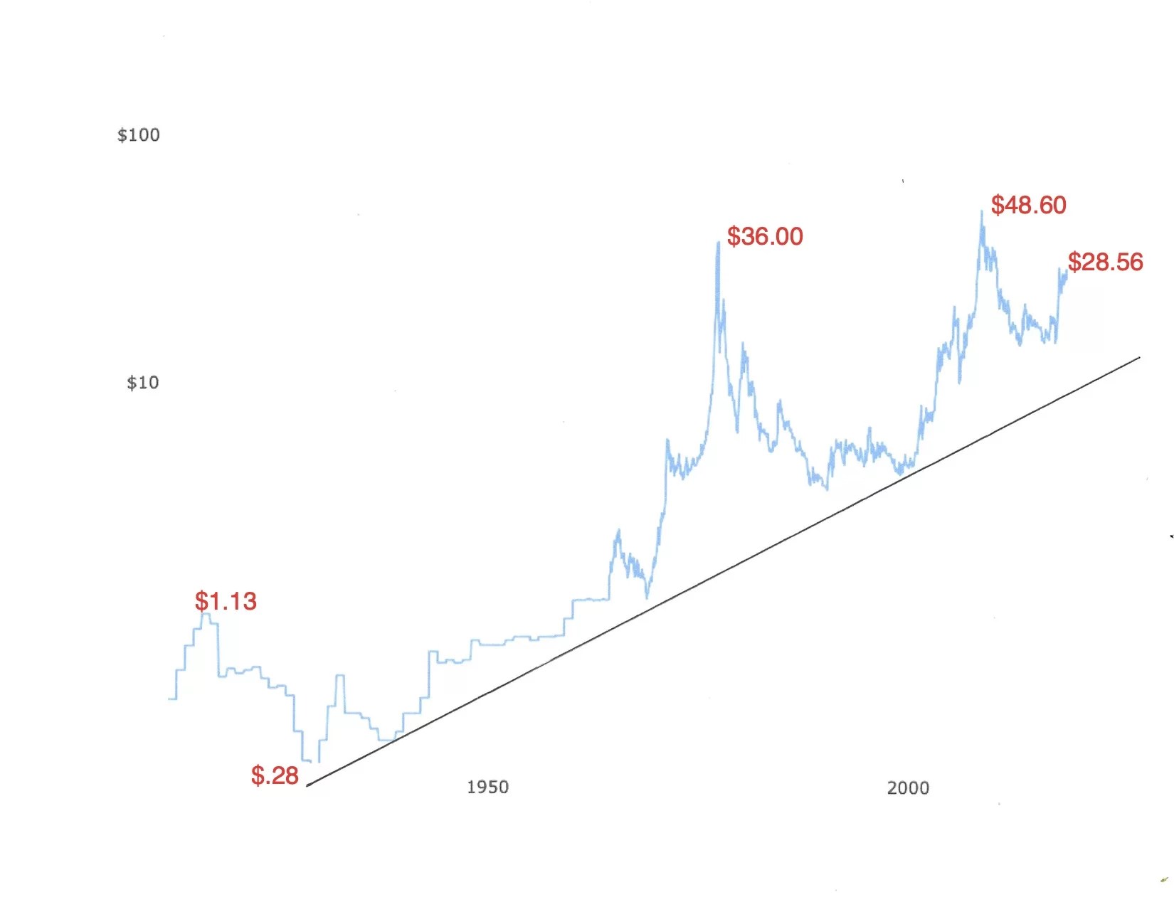 The Silver Price Forecast For What The Experts Say