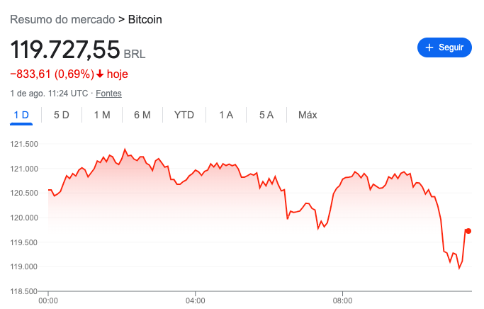 Top 5 criptomoedas da semana - coinlog.fun