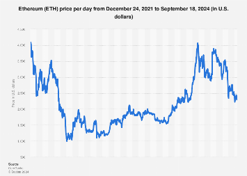 Live Ethereum Price Today [+ Historical ETH Price Data] - coinlog.fun