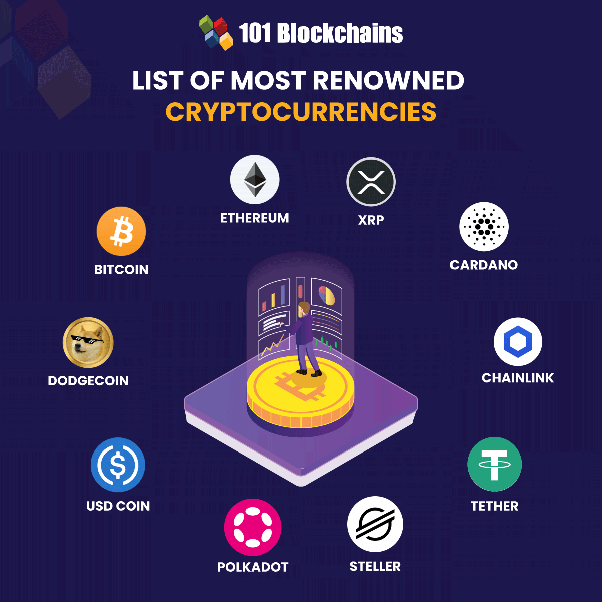 Various Types of Cryptocurrency: How Many Cryptocurrencies are There?