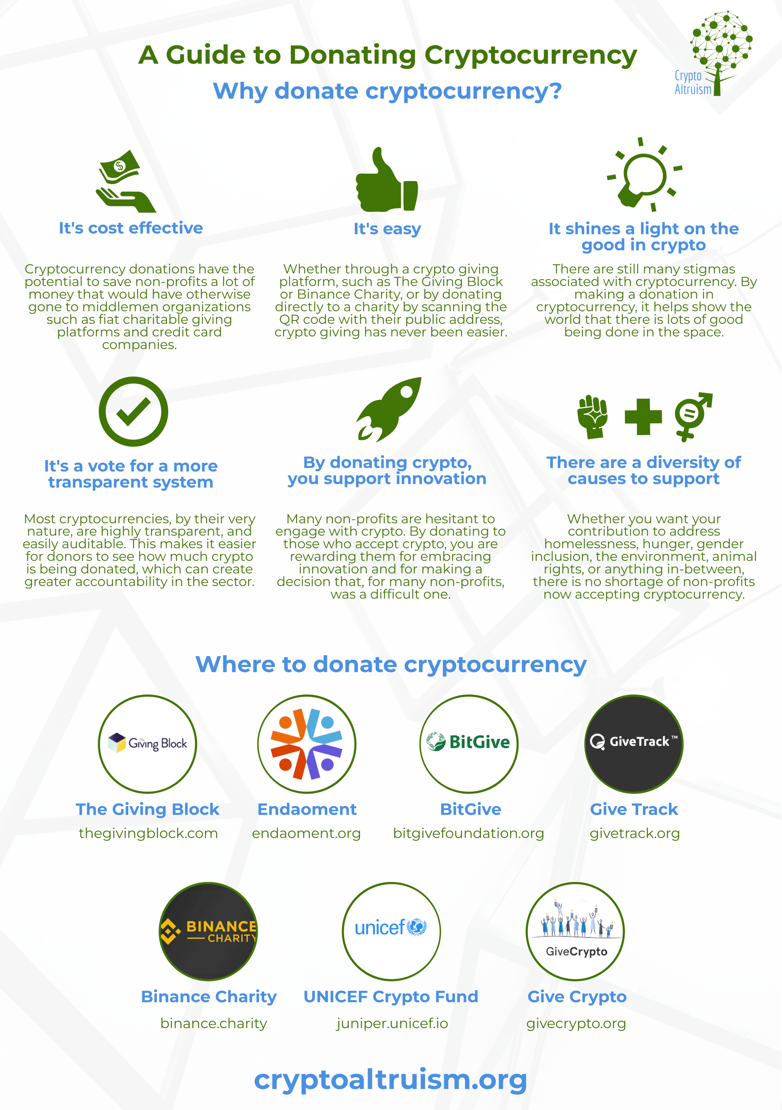 Charity Crypto Fundraising Donation Platforms