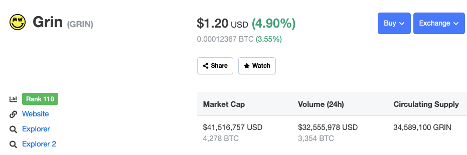 Grin (GRIN) Price History - BitScreener