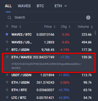 coinlog.funge: Exchange Ranking & Trading Volume | Coinranking