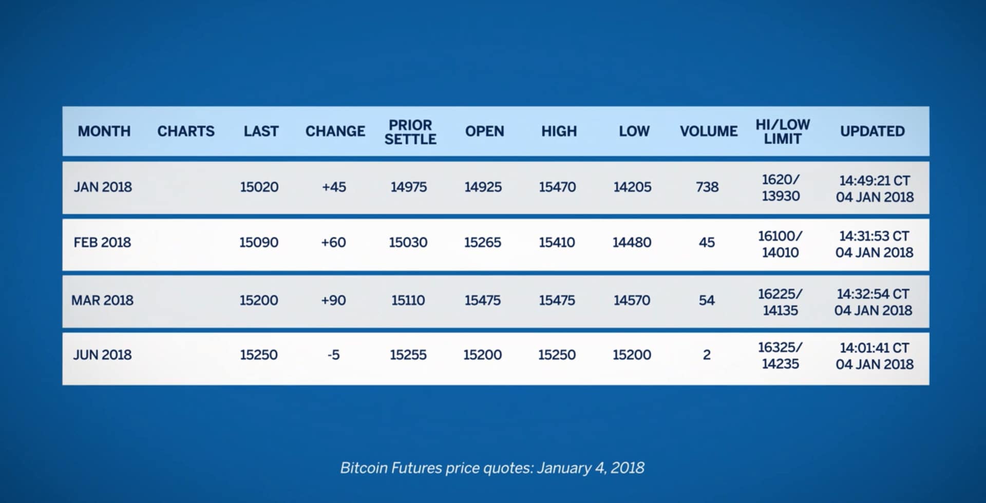 Cryptocurrency Futures Defined and How They Work on Exchanges