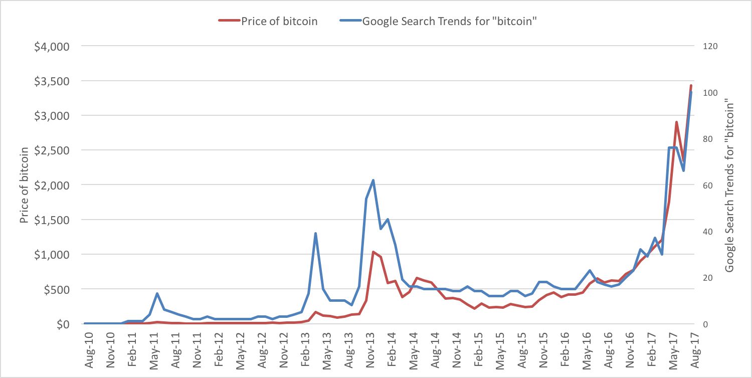 SATOSHI to USD Price Converter & Calculator, Live Exchange Rate | CoinBrain