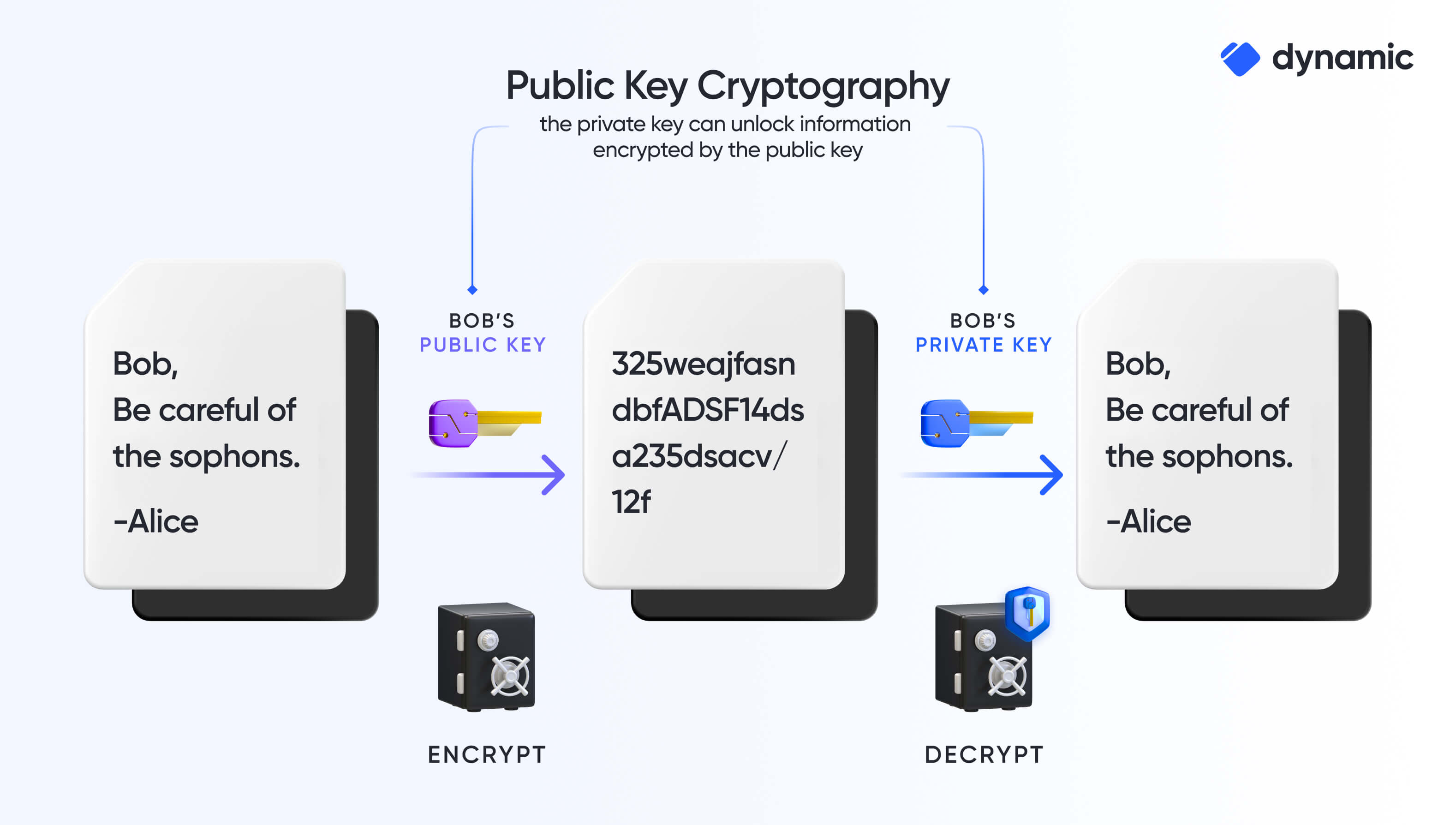 Cryptographic key types - Wikipedia