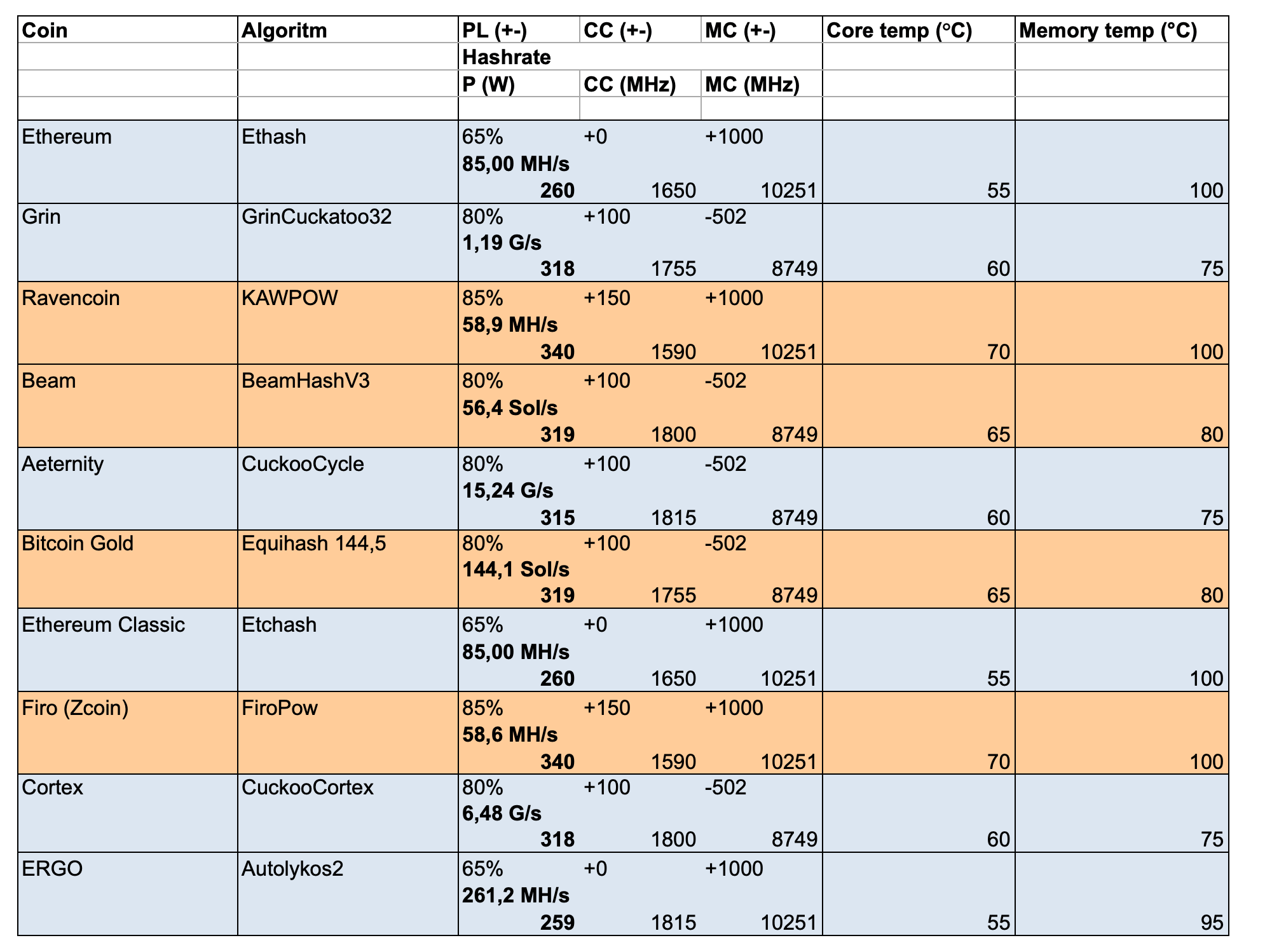 CPU Coin List | Cryptocurrencies for Your Processor