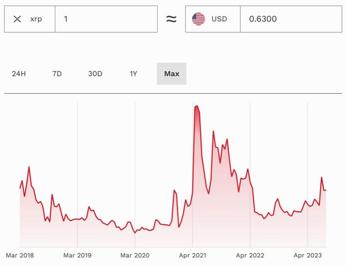 Ripple (XRP) Price Today | XRP Live Price Charts | Revolut United Kingdom