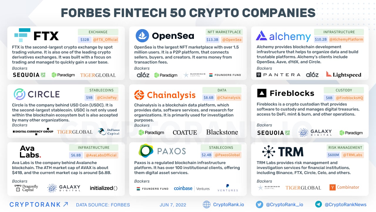 BNY Mellon Named to Forbes Blockchain 50