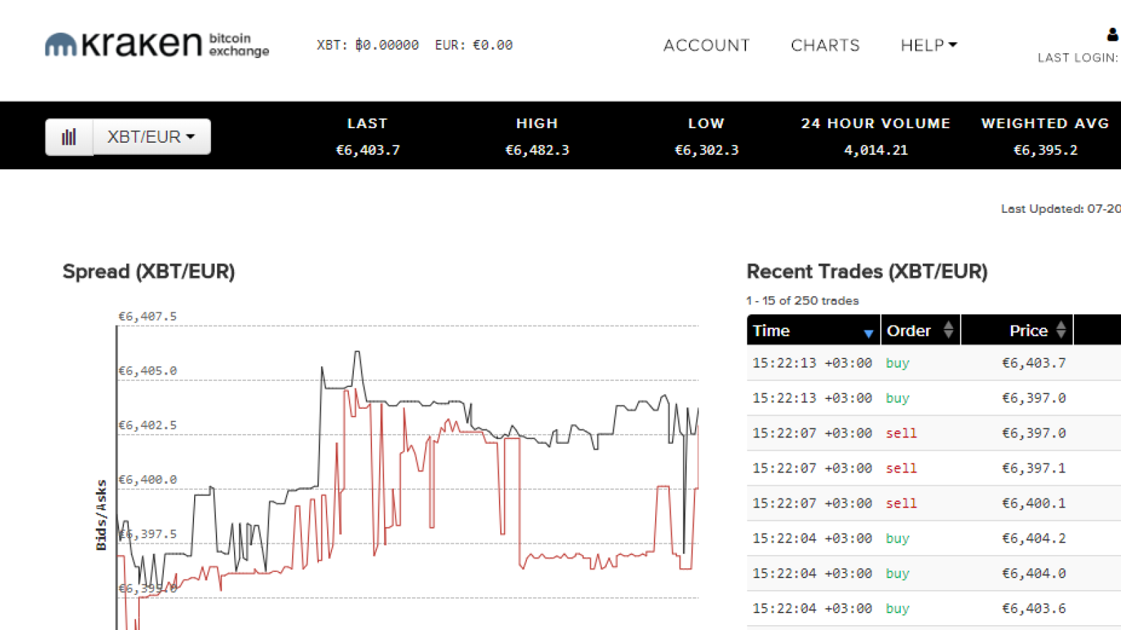 Bitstamp alerts Canadian users about Mt. Gox repayments