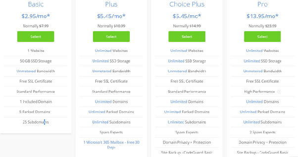 How Much Does It Cost To Host A Website? | Pricing Guide