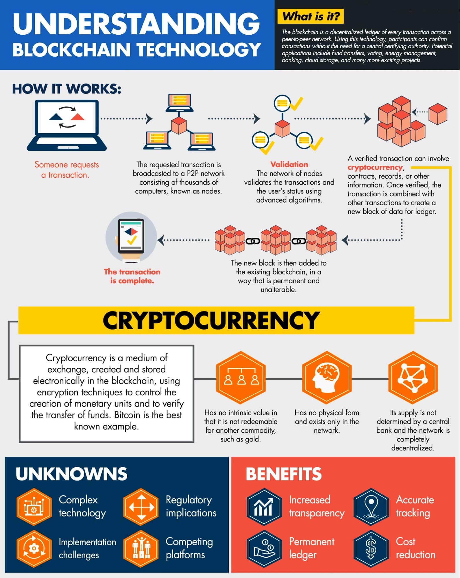 The Future of Cryptocurrency in India