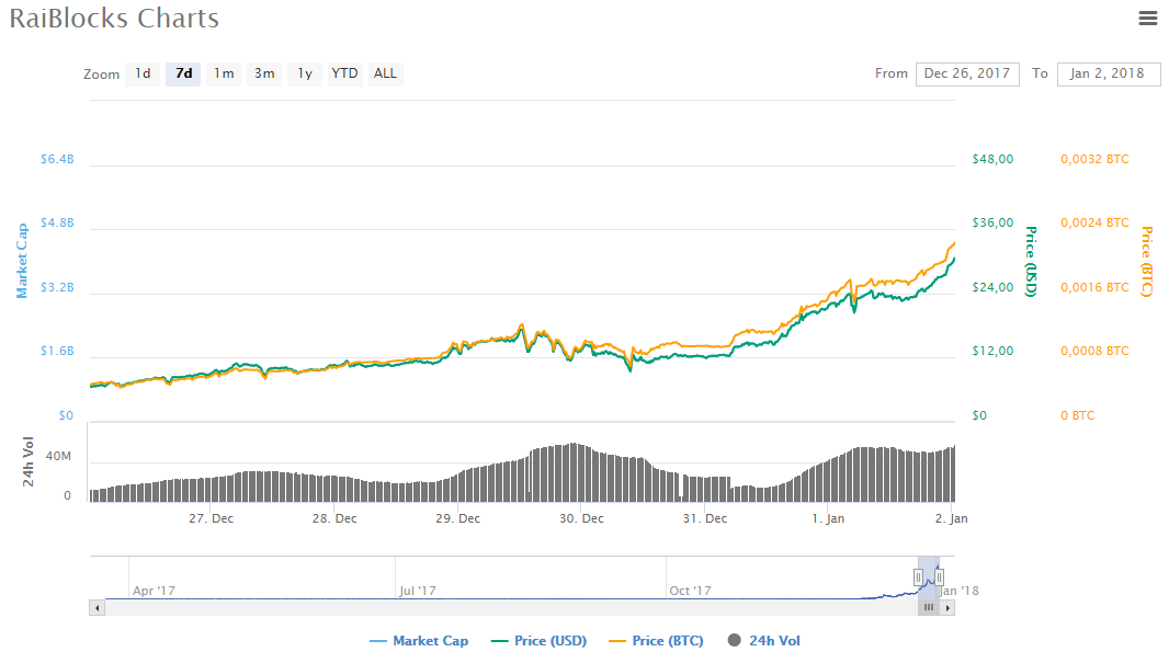 Binance exchange return invalid symbol XRB · Issue # · ccxt/ccxt · GitHub