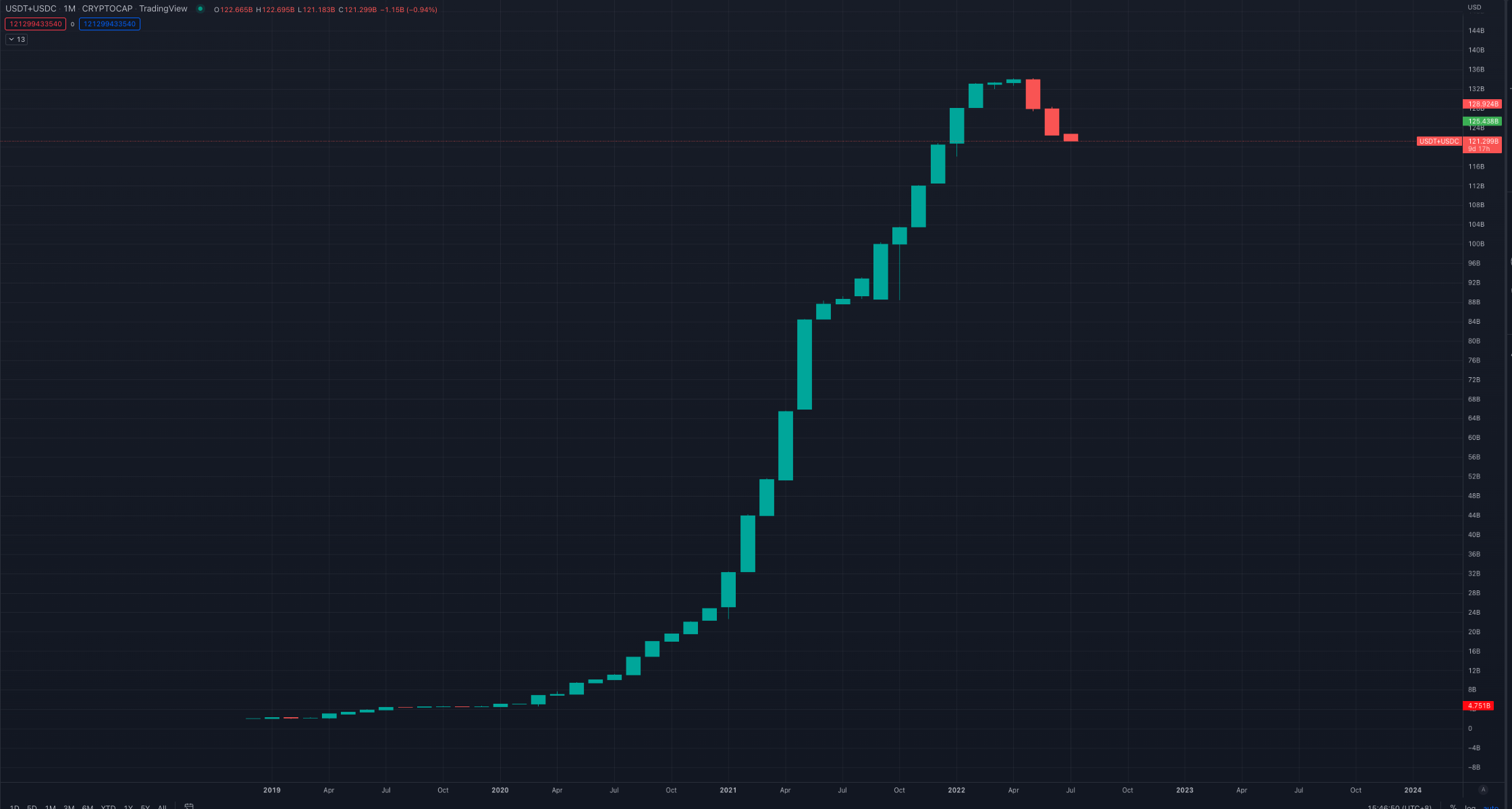 Switcheo Price Today - SWTH Price Chart & Market Cap | CoinCodex