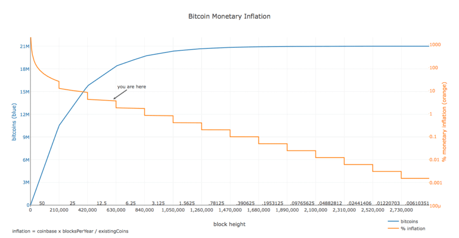 Bitcoin Rechner: BTC in Euro umrechnen - Finanzfluss