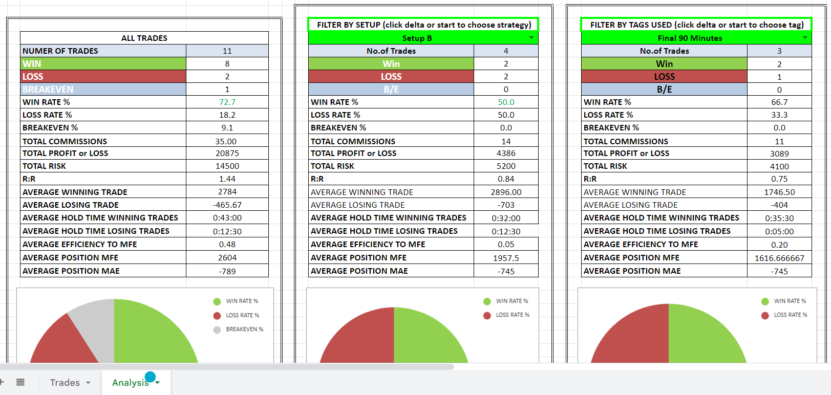 Forex Trading Journal