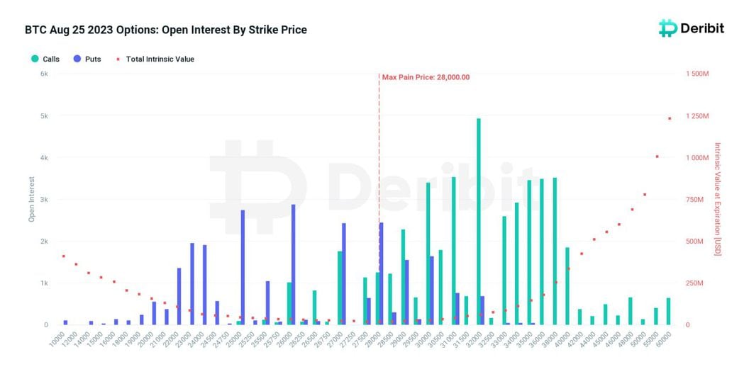 Deribit Metrics - Deribit