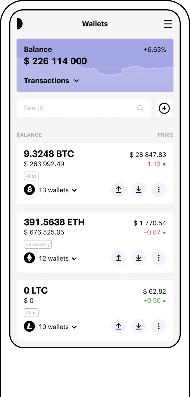 How Many People Own, Hold & Use Bitcoins? ()