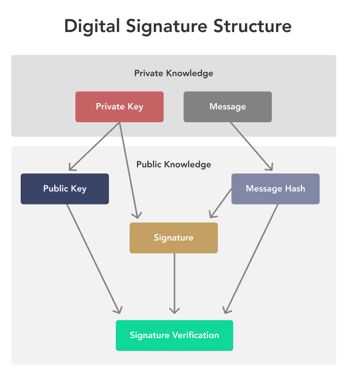 Bitcoin Private Keys: Everything You Need To Know