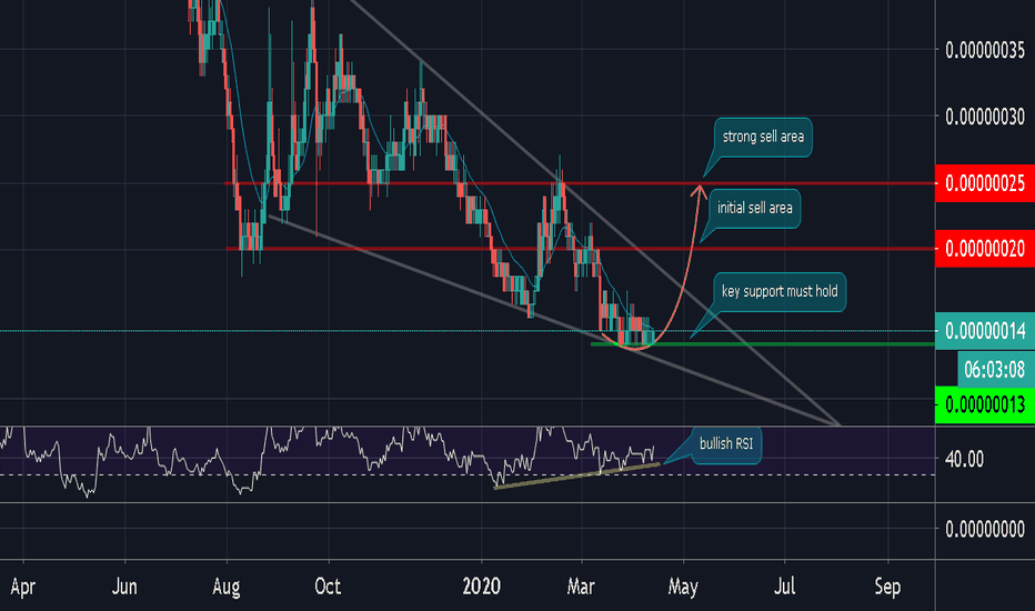 POE/BTC - coinlog.fun HITBTC exchange charts 1 month