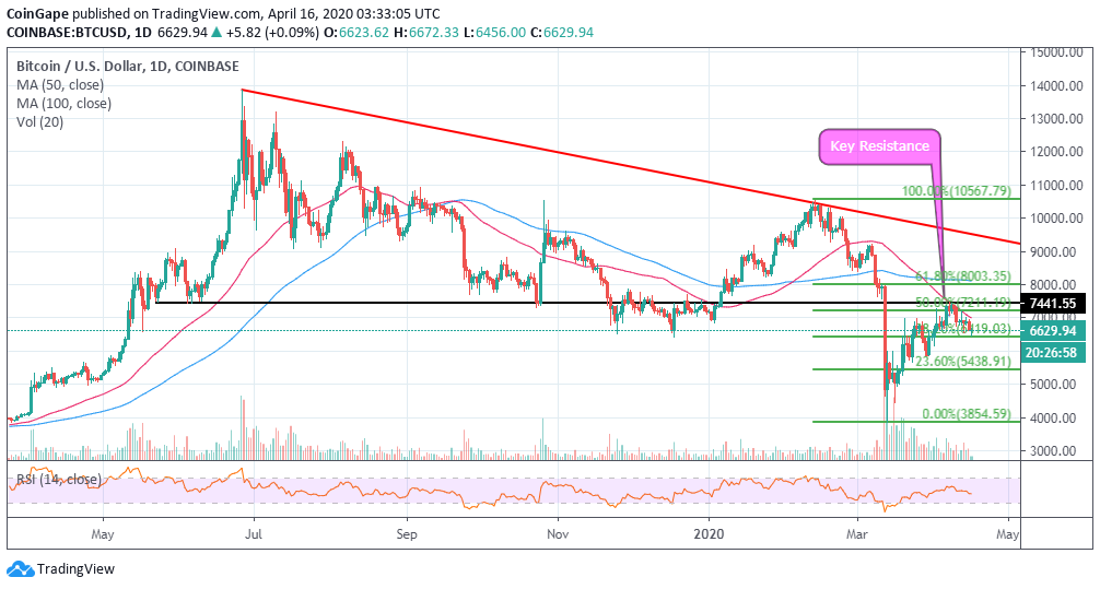 USD BTC | Chart | United States Dollar - Bitcoin