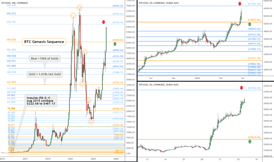 Zcash / Bitcoin Trade Ideas — BINANCE:ZECBTC — TradingView