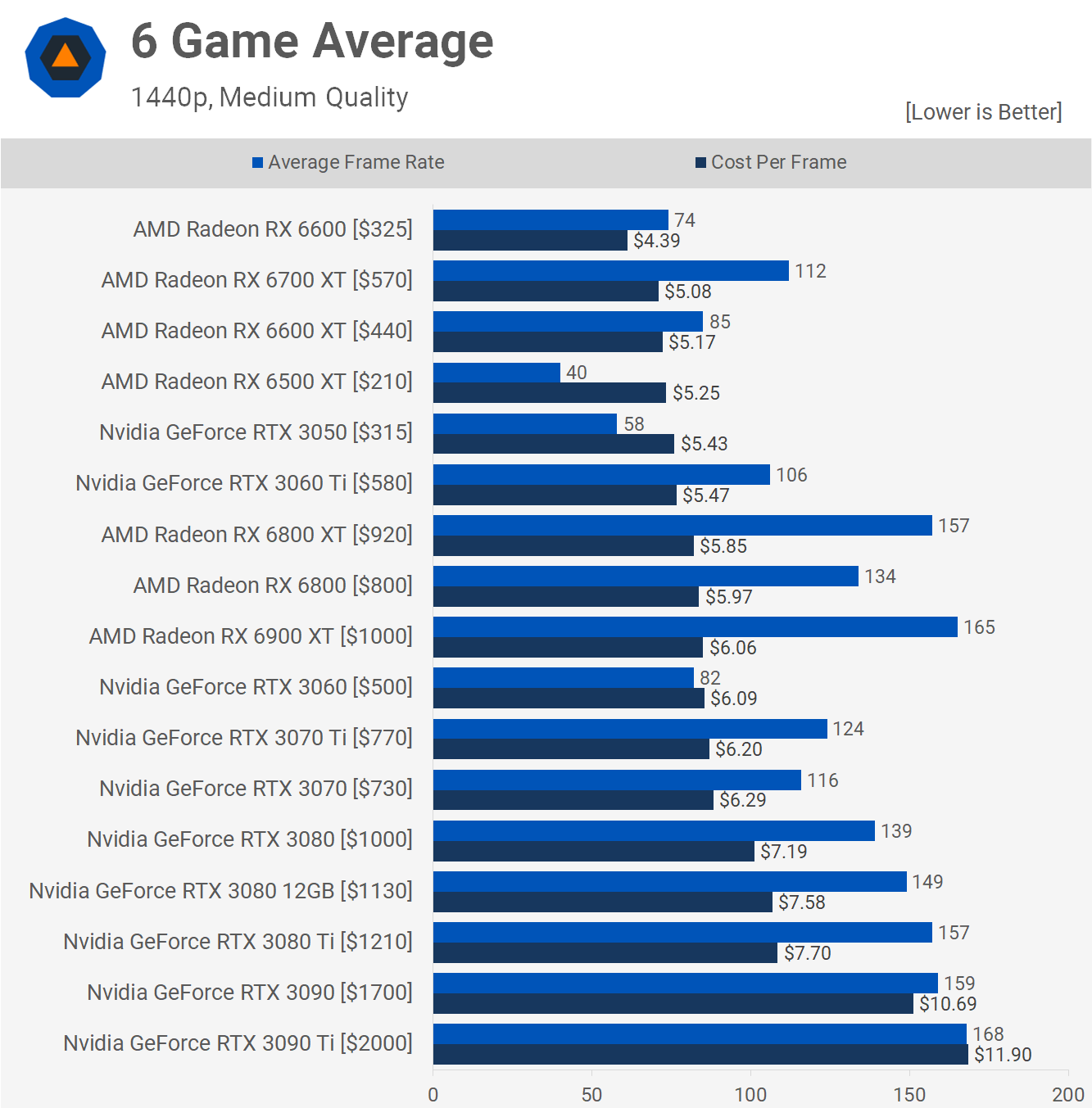 Compare All 10 Series Graphics Cards | NVIDIA GeForce