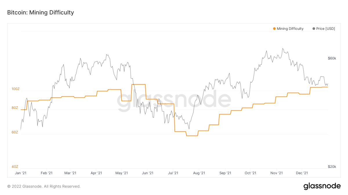 Best Crypto to Mine in Top Profitable Picks