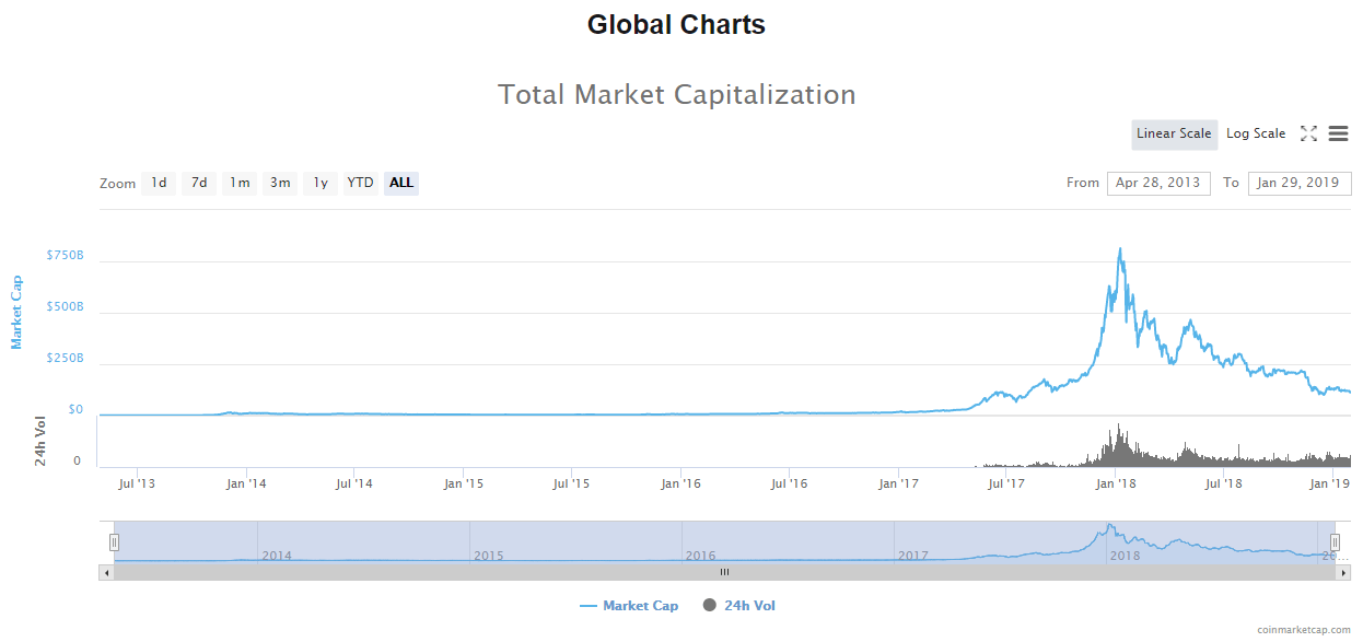 Top Memes Tokens by Market Capitalization | CoinMarketCap