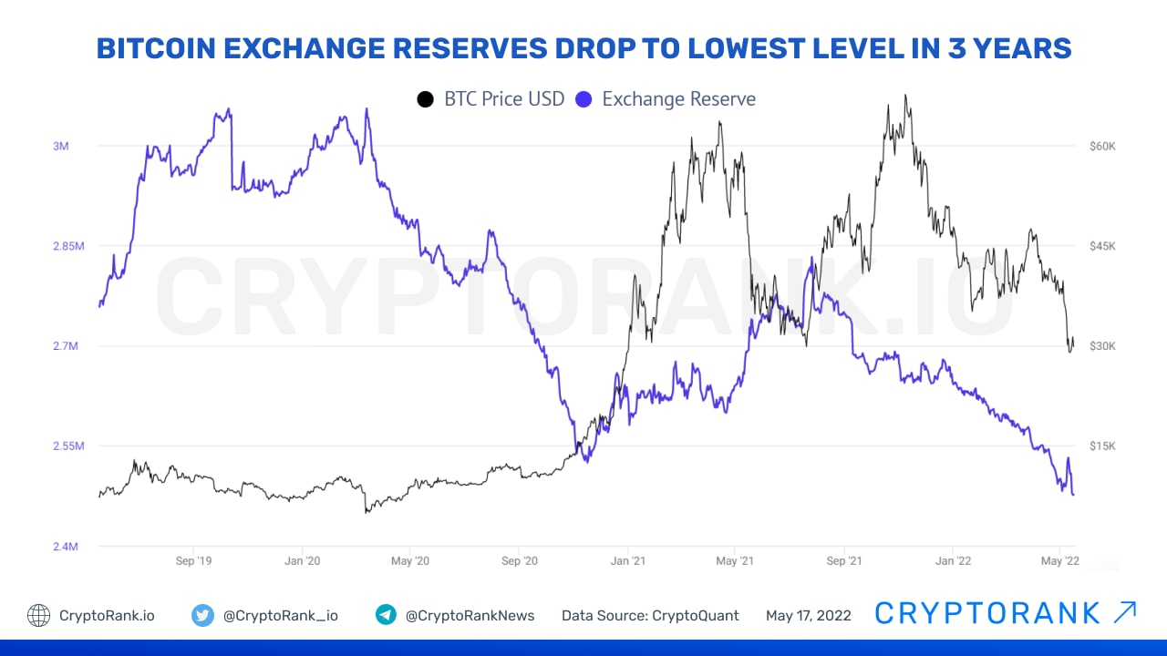 Bitcoin USD (BTC-USD) price history & historical data – Yahoo Finance